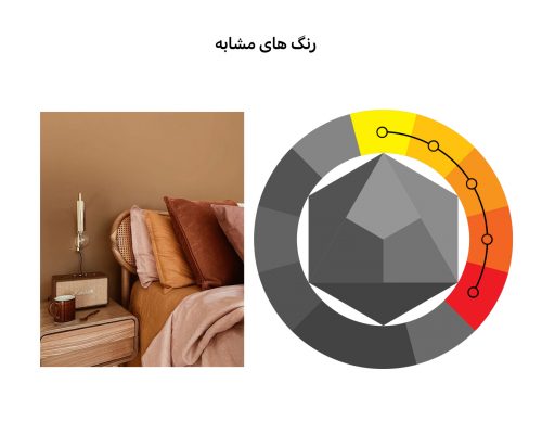رنگ های مشابه