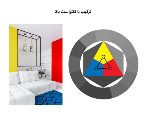 رنگ های کنتراست بالا