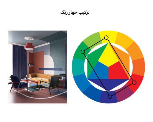 2 رنگ مکمل
