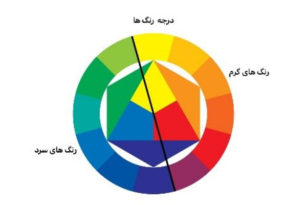 درجه حرارت رنگها